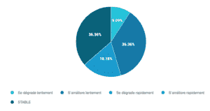Certification ScoreFact 2021 Chiffres