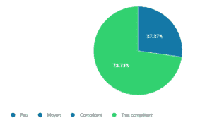 Certification ScoreFact 2021 Chiffres
