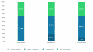 Certification ScoreFact 2021 Chiffres