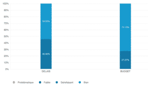 Certification ScoreFact 2021 Chiffres