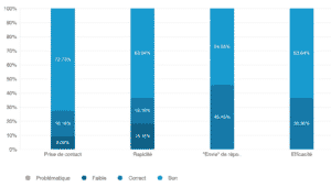 Certification ScoreFact 2021 Chiffres
