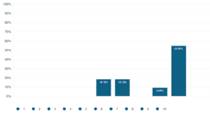 Certification ScoreFact 2021 Chiffres