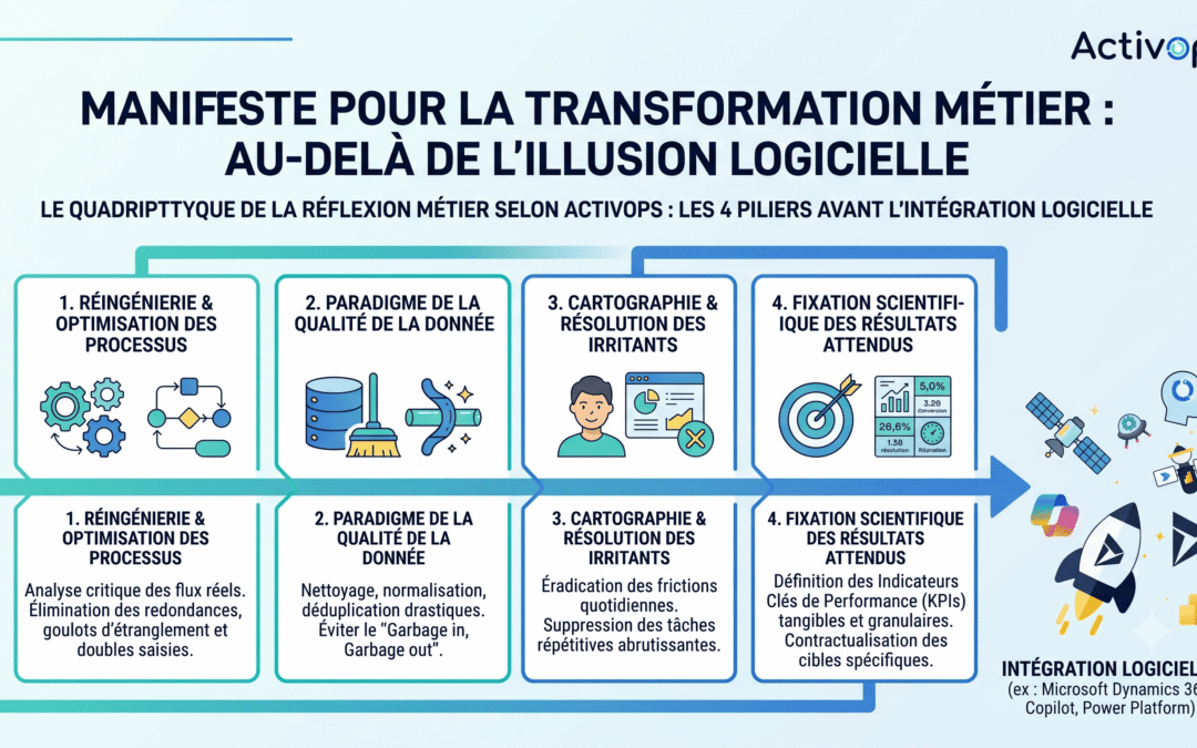 La Transformation Métier : Au-delà de l&rsquo;Illusion Logicielle